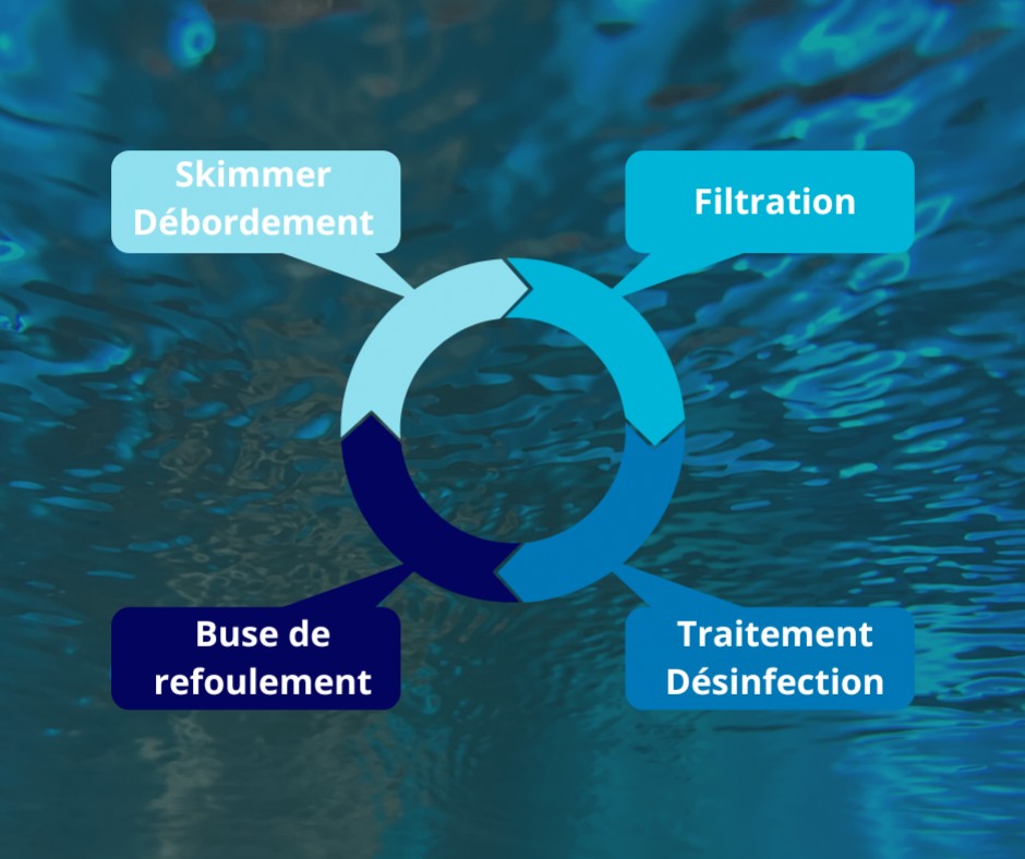 Nos 5 conseils pour avoir une qualité d'eau de piscine optimale